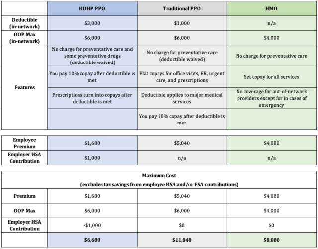 HDHP-vs-PPO-vs-HMO-640x502.jpg